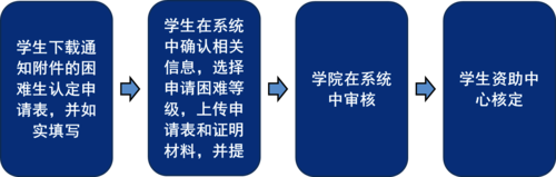 步骤图